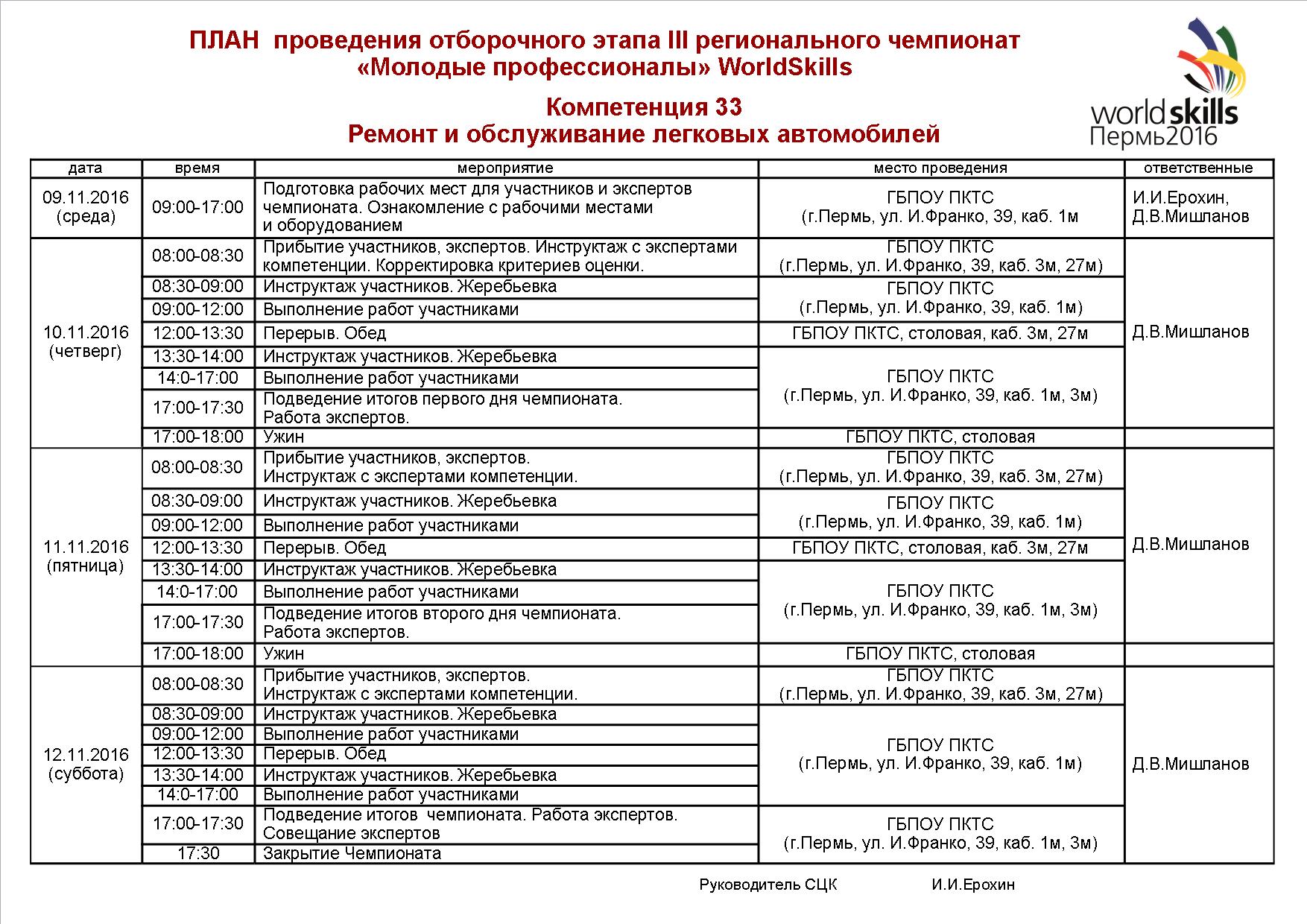 План работы совета по питанию в детском саду рб